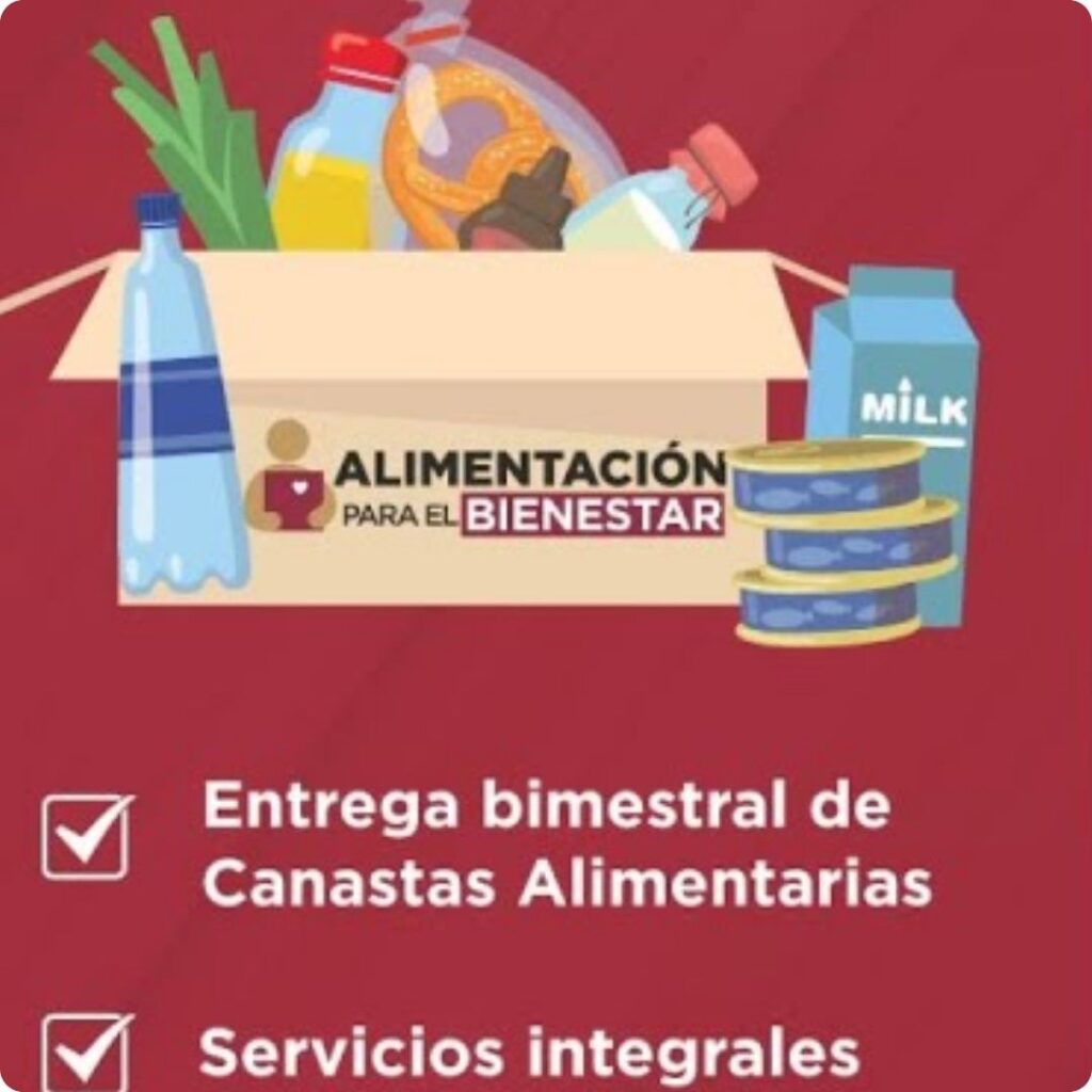 Canasta de Alimentos: Fechas de Retiro 2025